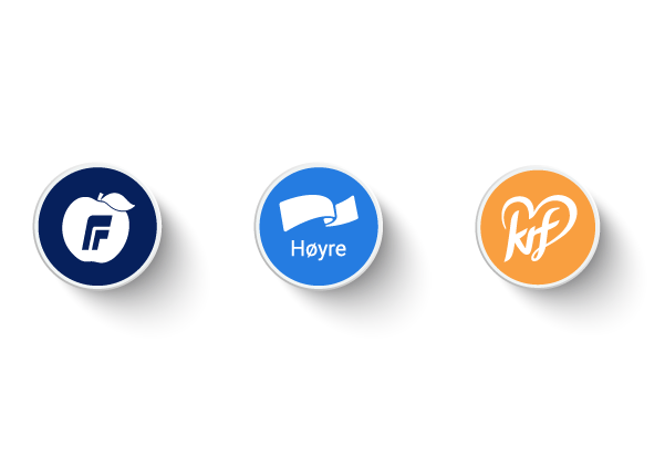 Partilogoene til FrP, Høyre og KrF
