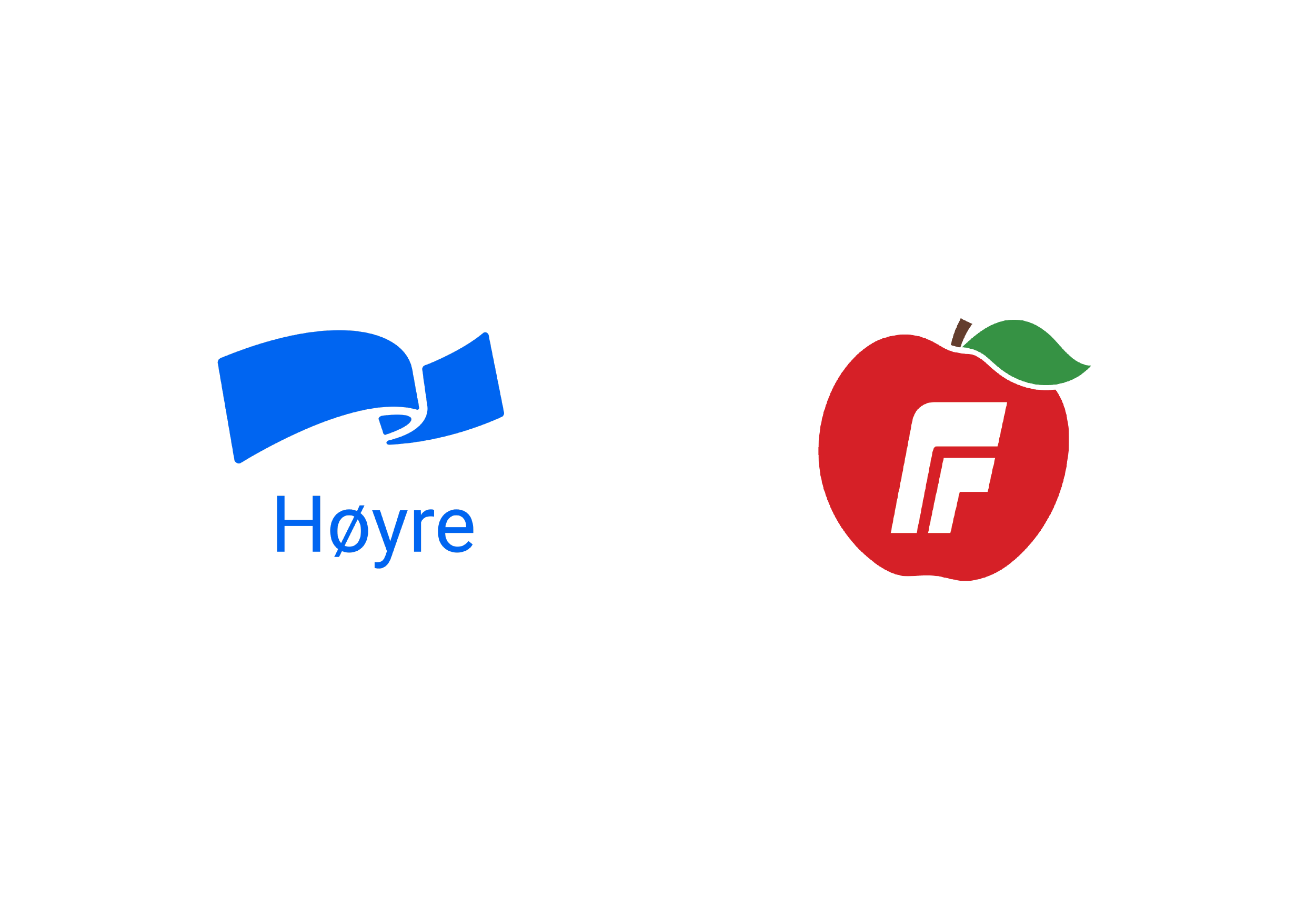 Partilogoene til Høyre og FrP.