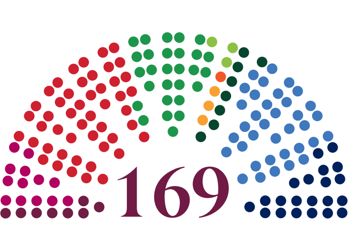 169 prikker i ulike farger som representerer alle mandatene fra ulike partier på Stortinget.
