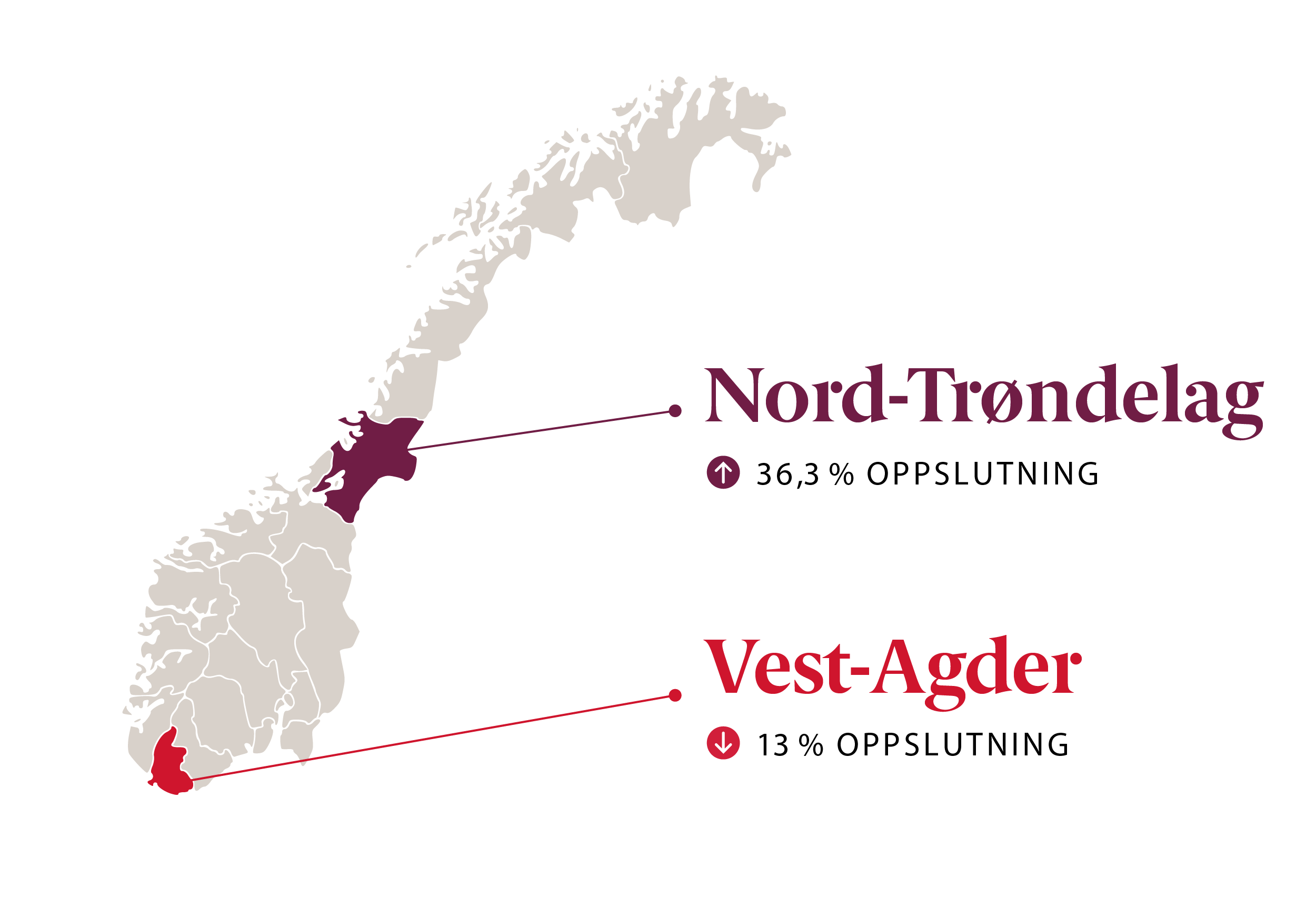 Infografikk: APs beste og dårligste valgdistrikt: Nord-Trøndelag (36,3 %)/Vest-Agder (13 %)