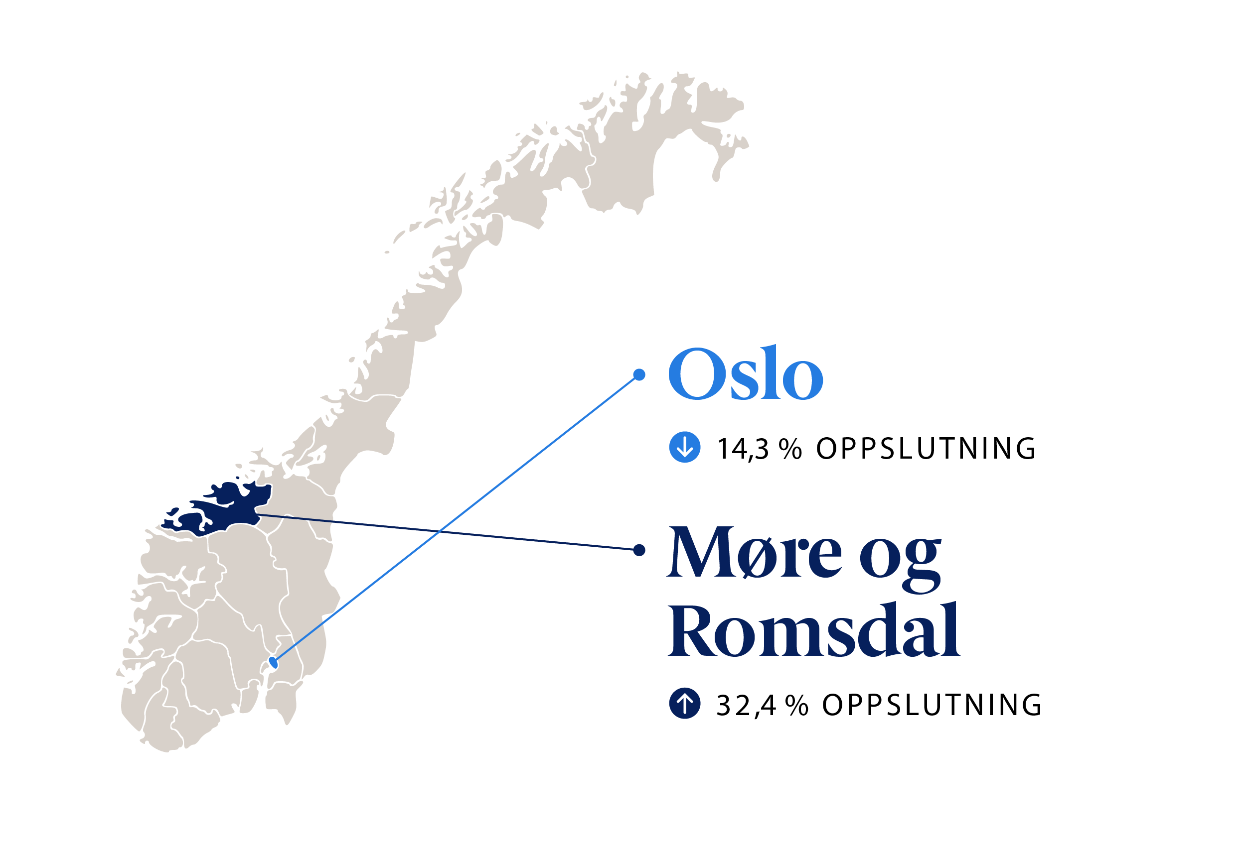 Infografikk: FrPs beste og dårligste valgdistrikt: Møre og Romsdal (32,4 %)/Oslo (14,3 %)