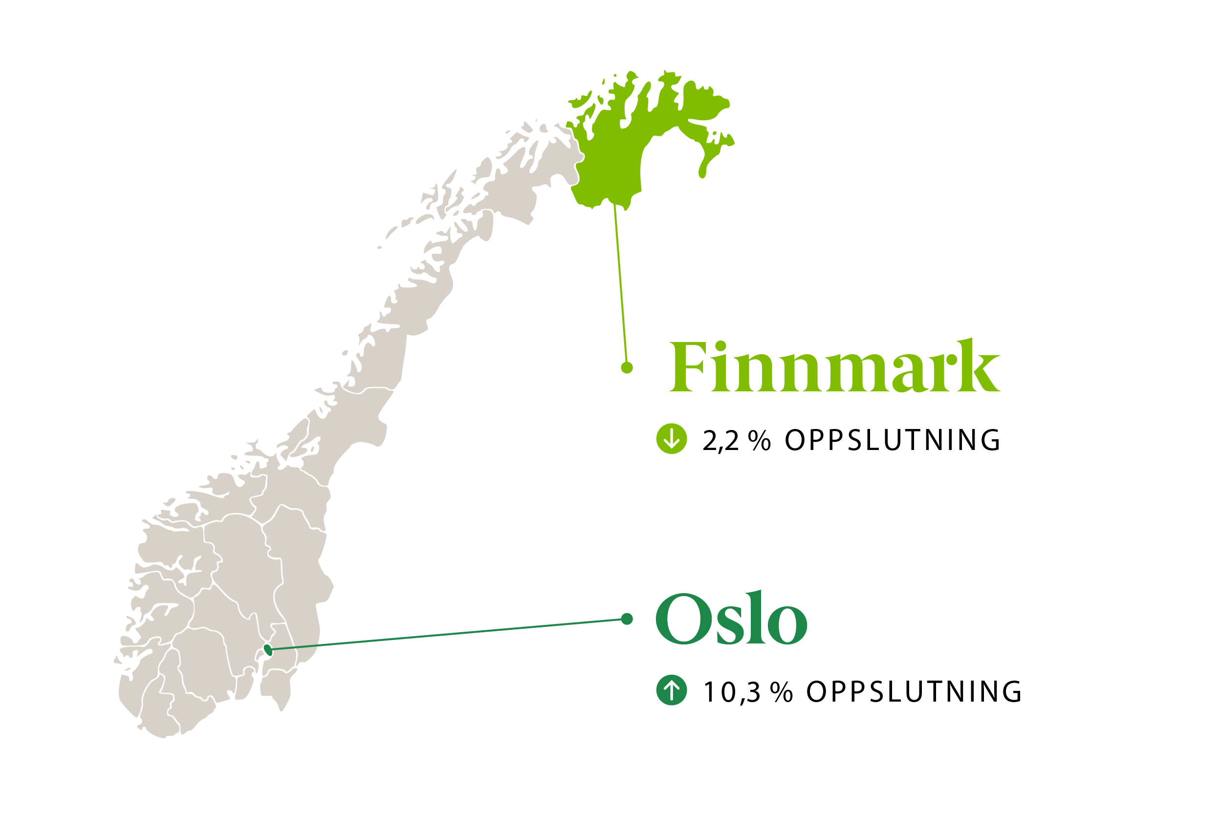Infografikk: MDGs beste og dårligste valgdistrikt: Oslo (10,3 %)/Finnmark (2,2 %)