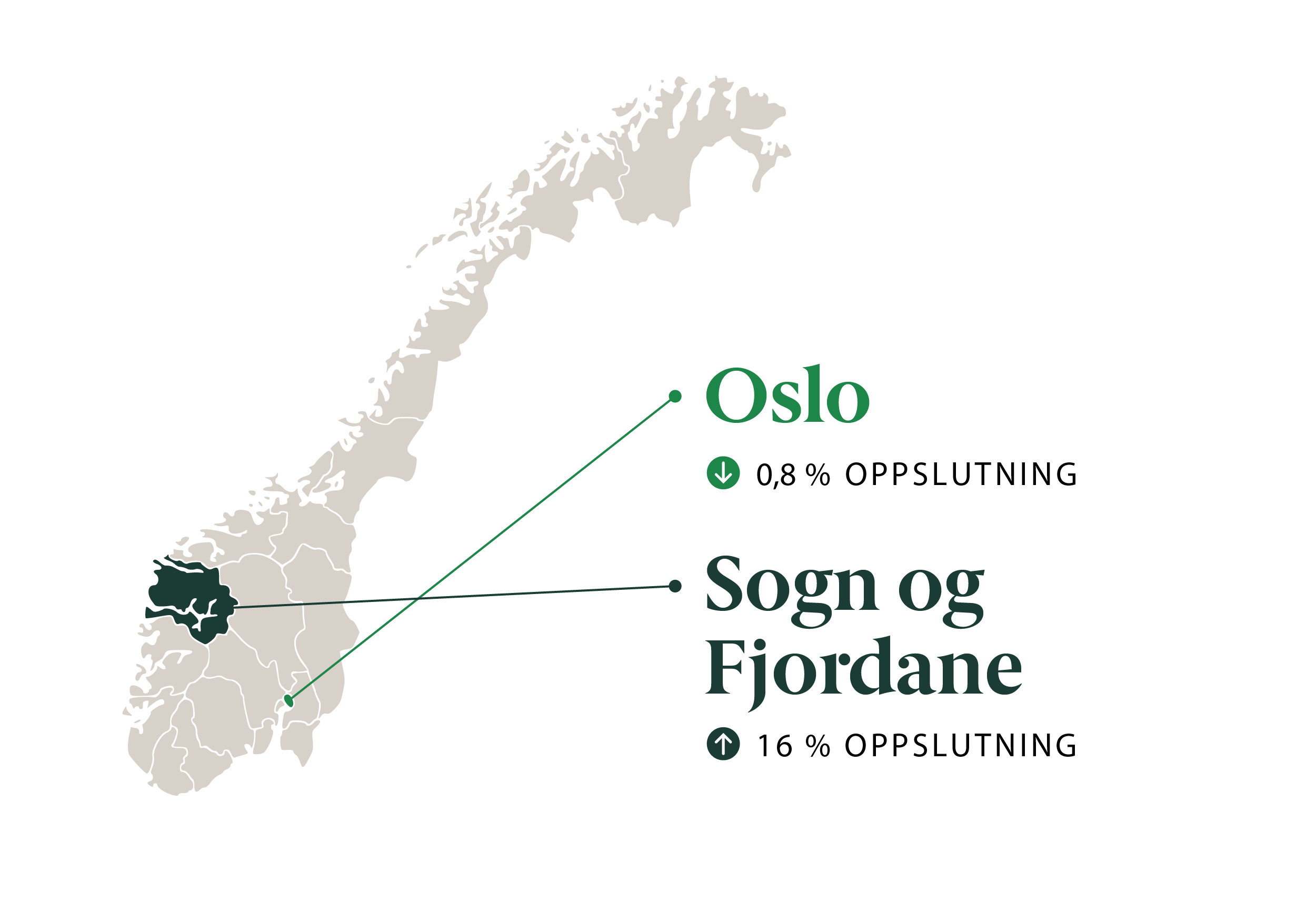 Infografikk: SPs beste og dårligste valgdistrikt: Sogn og Fjordane (16 %)/Oslo (0,8 %)