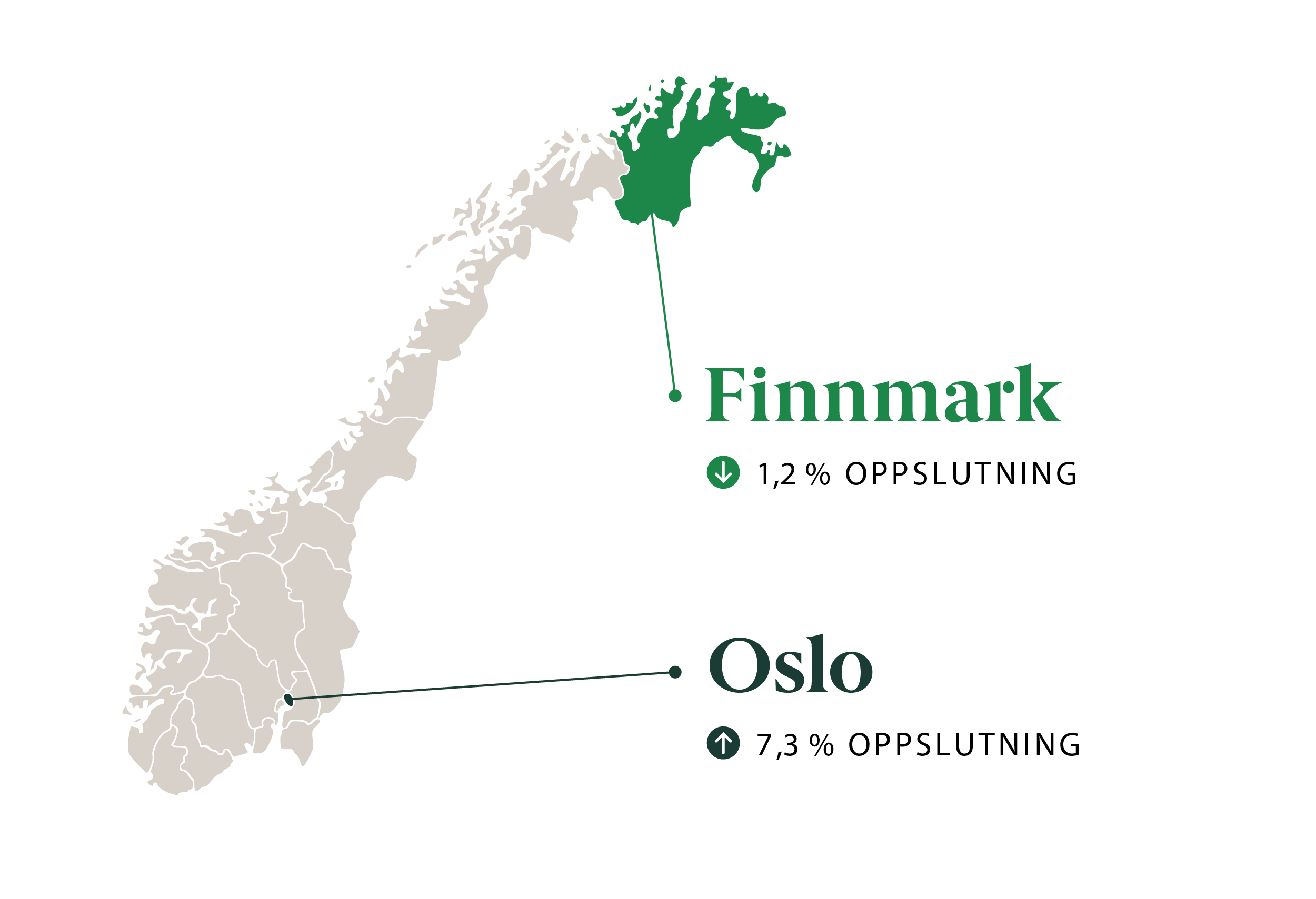 Infografikk: Venstres beste og dårligste valgdistrikt: Oslo (7,3 %)/Finnmark (1,2 %)
