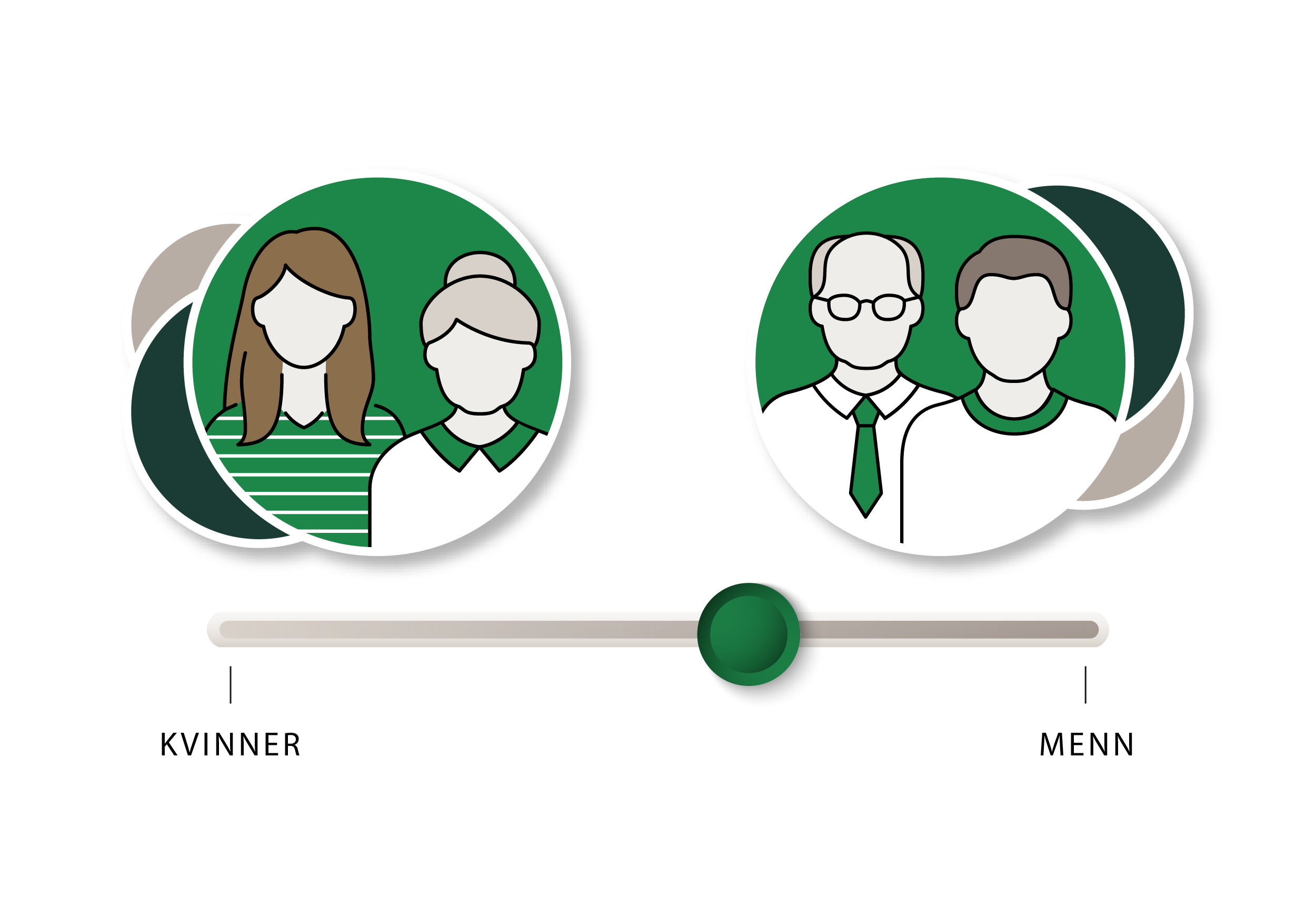 Infografikk: Sp gjorde det litt bedre blant menn enn kvinner.