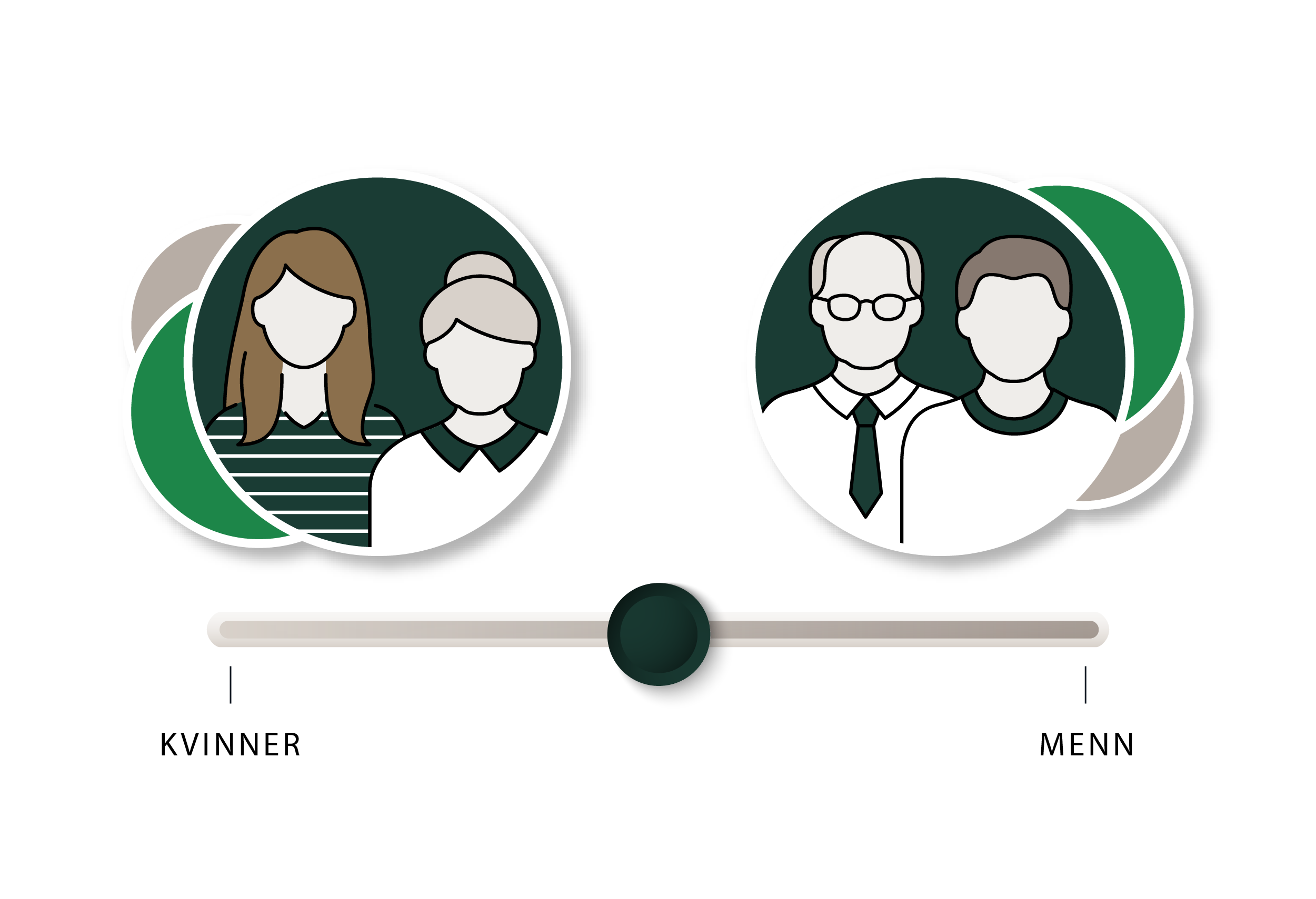 Infografikk: Venstre gjorde det omtrent like godt blant menn og kvinner.