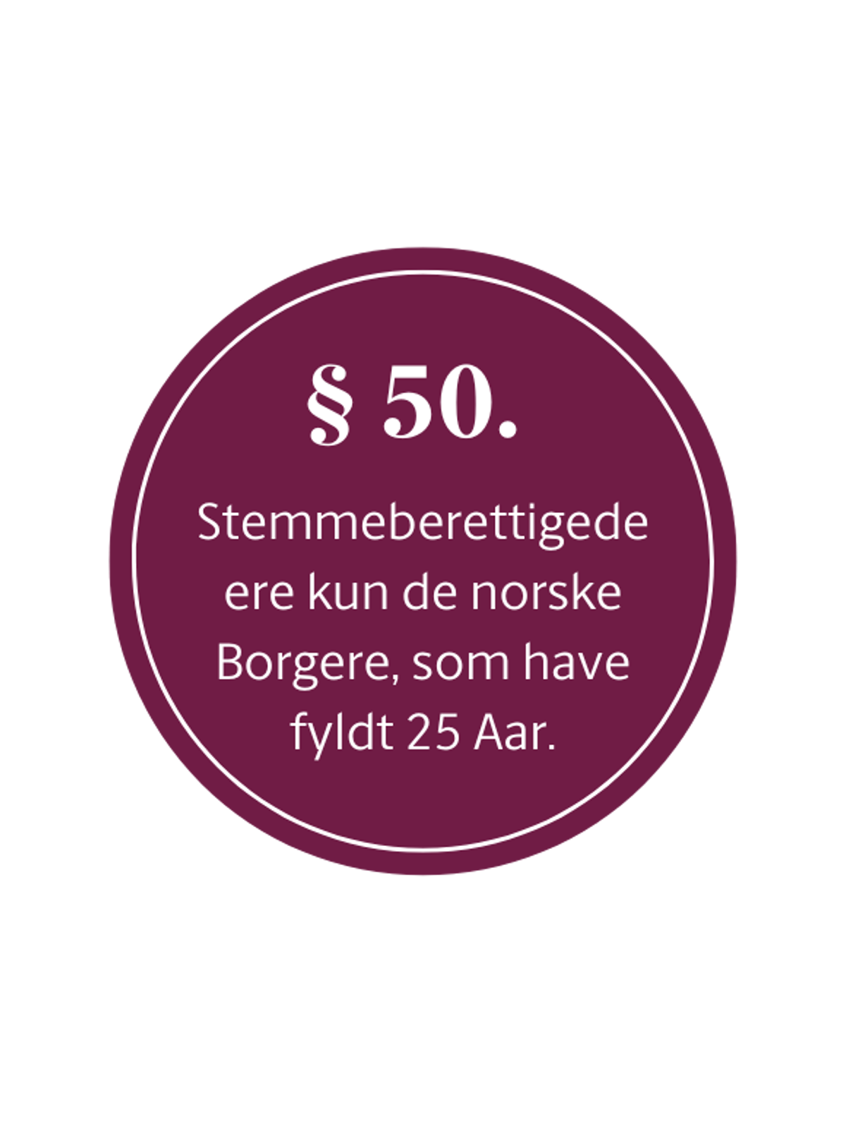 Sirkel med teksten § 50. Stemmeberettigede ere kun de norske Borgere, som have fyldt 25 Aar.